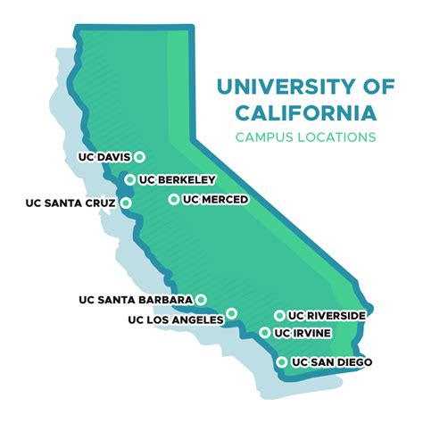 Northern California Universities