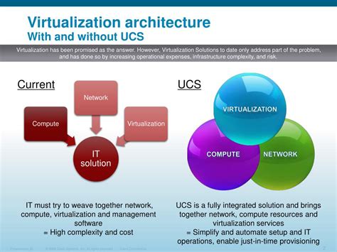 Ppt Unified Computing Powerpoint Presentation Free Download Id 3422012 Ppt Unified Computing Powerpoint Presentation Free Download Id 3422012