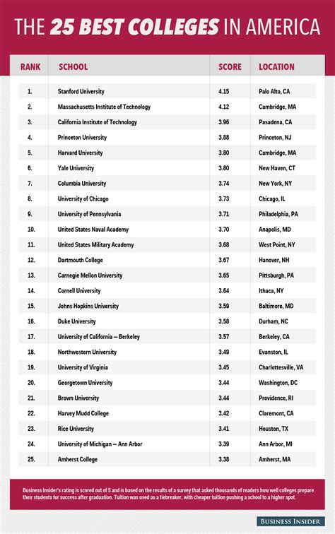Public University Options: Find Your Best Fit