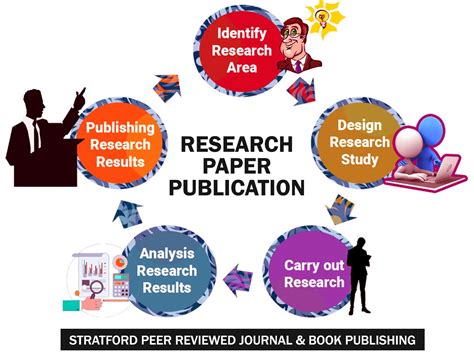 Publications Publications