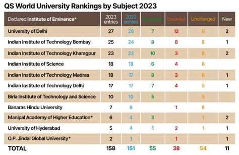 Qs World University Rankings 2023: Where Does Your Uni, 52% Off Qs World University Rankings 2023: Where Does Your Uni, 52% Off