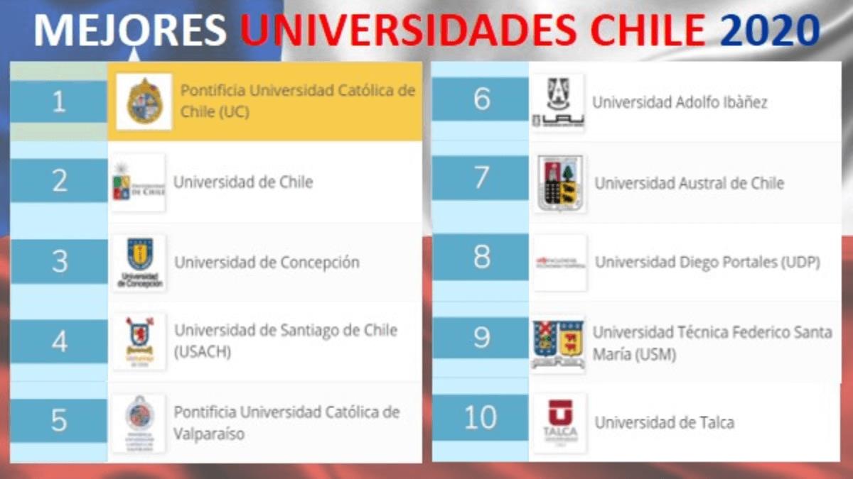 Ranking Internacional Coloca A 11 Universidades De M Xico Entre Las Ranking Internacional Coloca A 11 Universidades De M Xico Entre Las