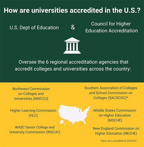 Recognized Universities In Usa