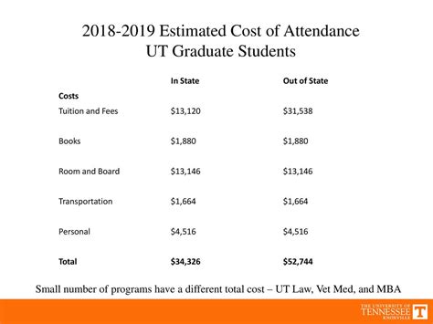 Samford Cost Of Attendance 2024 Cris Almeria Samford Cost Of Attendance 2024 Cris Almeria