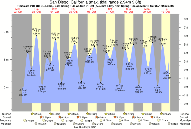 San Diego 30 Day Weather Forecast 2025 Forecast Kaye Savina San Diego 30 Day Weather Forecast 2025 Forecast Kaye Savina