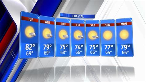 San Diego 7 Day Weather Forecast Fox 5 San Diego San Diego 7 Day Weather Forecast Fox 5 San Diego