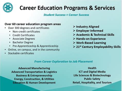 San Diego Junior Colleges: Boost Career Opportunities