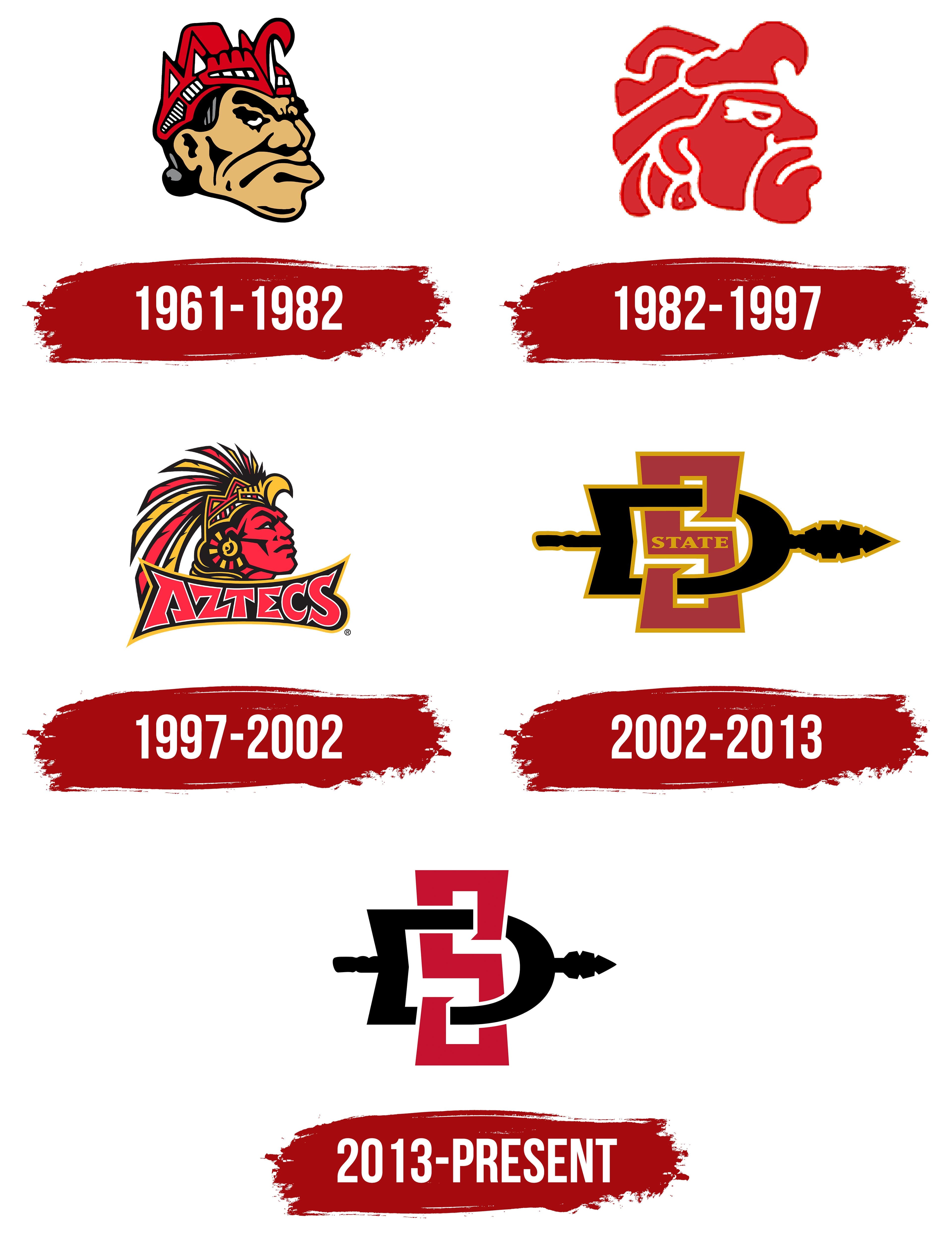 San Diego State Web Portal