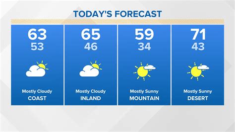 San Diego Weather: 5Day Forecast San Diego Weather: 5Day Forecast