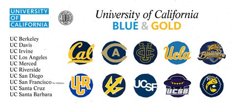 Schools In The Uc University Of California System R Collegebasketball Schools In The Uc University Of California System R Collegebasketball