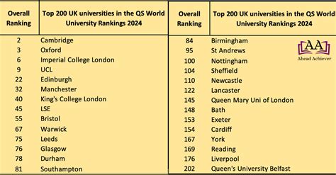 Science Uni Rankings: Top Picks Revealed Science Uni Rankings: Top Picks Revealed
