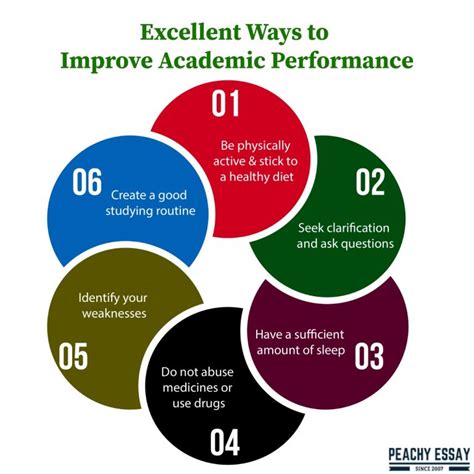 Simple Ways On How To Improve Your Grades In College Simple Ways On How To Improve Your Grades In College