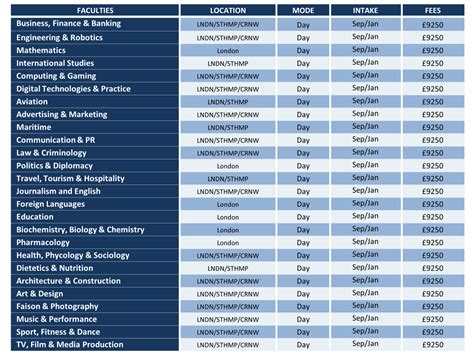 The Best Courses To Take In College To Get A Job The Study Journal The Best Courses To Take In College To Get A Job The Study Journal