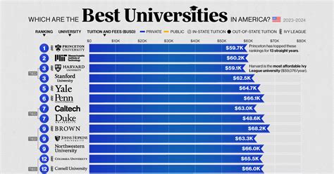 The Count Of Universities In The Usa An In Depth Look At Higher The Count Of Universities In The Usa An In Depth Look At Higher