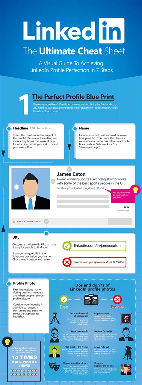 The Ultimate Guide To Transform Your Linkedin Profile Career The Ultimate Guide To Transform Your Linkedin Profile Career