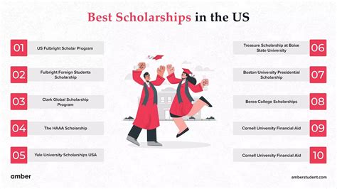 Top 20 Scholarships In The Usa Amber Top 20 Scholarships In The Usa Amber