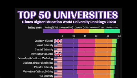 Top 5 Universities In The World 2025 Laura Pelensky Top 5 Universities In The World 2025 Laura Pelensky
