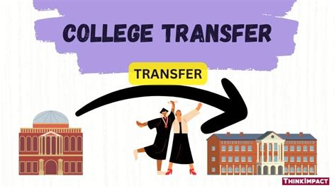 Transfer Admissions Transfer Admissions