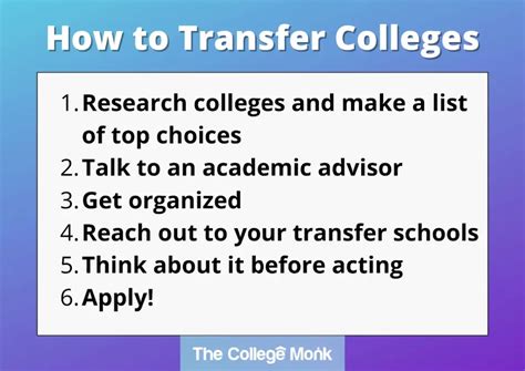 Transfer Universities Transfer Universities