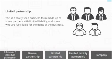 Types Of Business Organisations Flashcards Quizlet Types Of Business Organisations Flashcards Quizlet