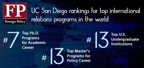 Uc San Diego: Top Rankings & Programs