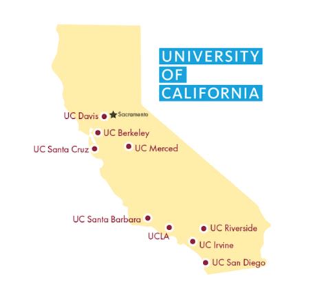 Uc School: Find Your Dream Campus Today Uc School: Find Your Dream Campus Today