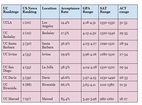 Uc Universities: Find Your Best Campus Fit Uc Universities: Find Your Best Campus Fit