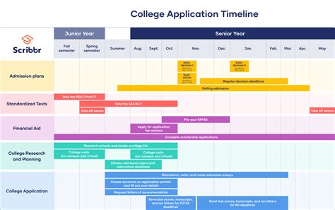 Ucsd 2024 Decisions: Your Admission Status Guide