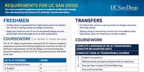 Ucsd Admission Ucsd Admission