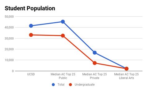 Ucsd Admissions Profile Comparative Graphs And Analysis Ucsd Admissions Profile Comparative Graphs And Analysis
