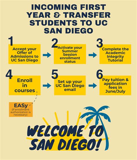 Ucsd Enroll: Simplify Your Registration