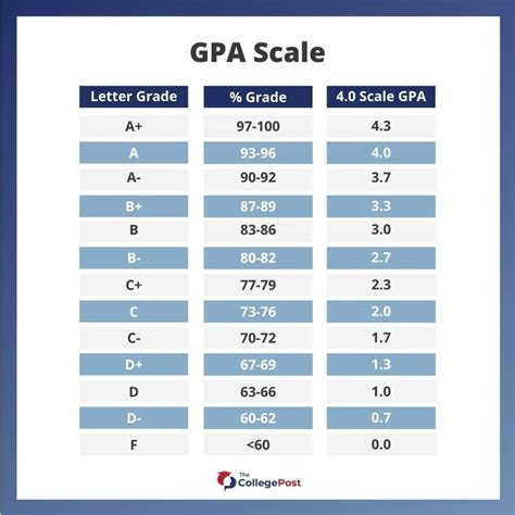 Ucsd Gpa Guide: Succeed Faster Ucsd Gpa Guide: Succeed Faster