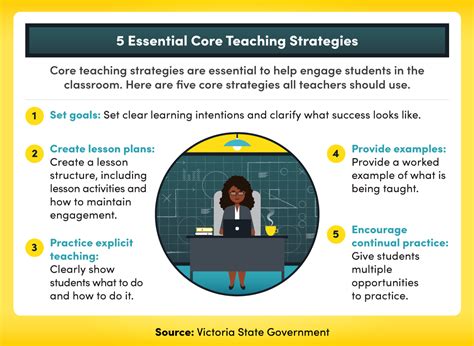 Ultimate Guide 5 Powerful Strategies To Secure Your Child S Education Ultimate Guide 5 Powerful Strategies To Secure Your Child S Education
