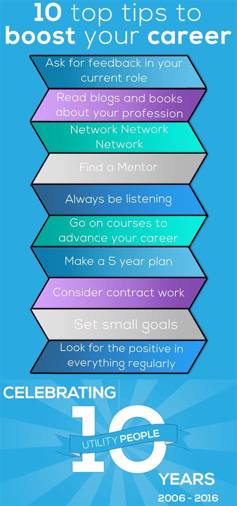 Uni Tips To Boost Career