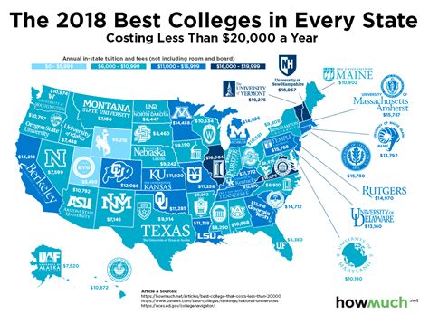 Universities Within 2 Hours Of Me