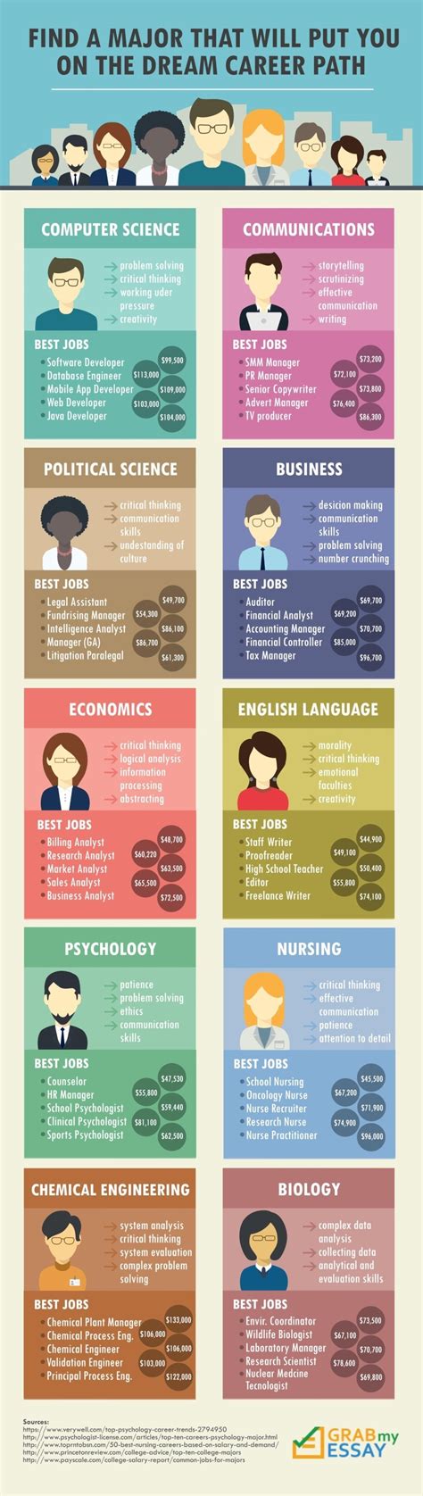 University Life: Discover Majors, Courses, And Career Paths