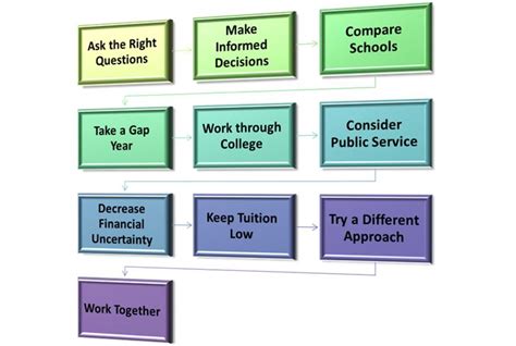 University Of A: Affordable Education Options