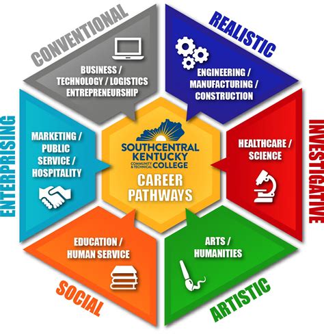 University Of West Ca Degrees: Career Paths Revealed