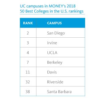 Usd Rankings Revealed: Top Benefits