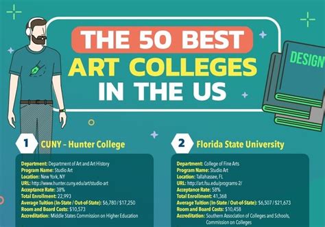 What Are Best Art Schools In La? Find Top Colleges