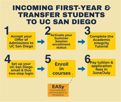 What Are Ucsd Transfer Requirements? Easy Guide