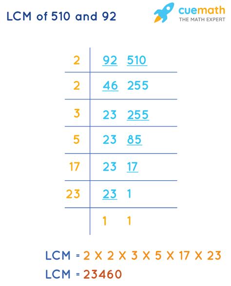 What Is 510 X 5? Quick Math Solution