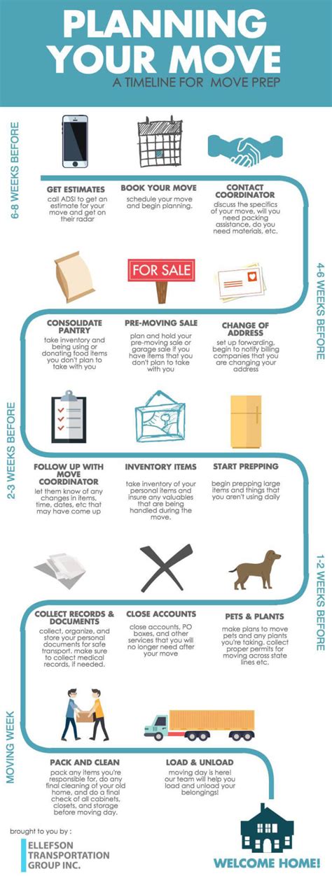 What Is California De? Your Moving Guide What Is California De? Your Moving Guide
