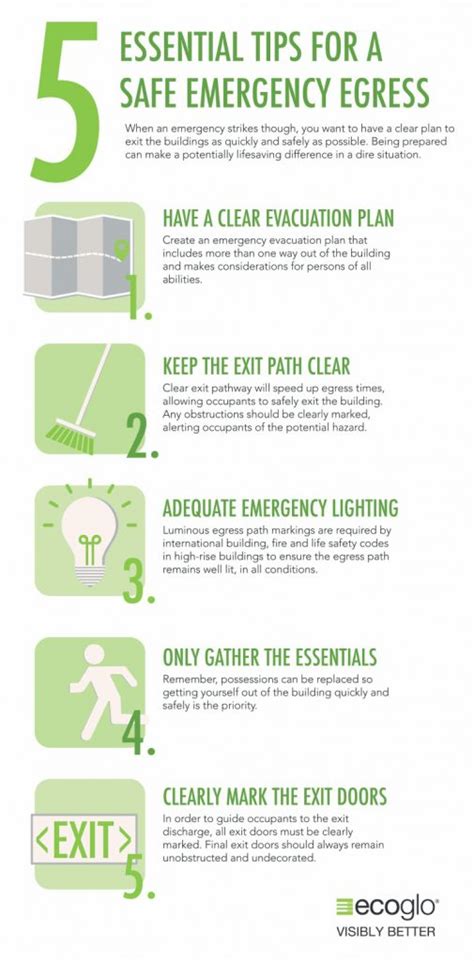 What Is Top Em? Expert Emergency Tips