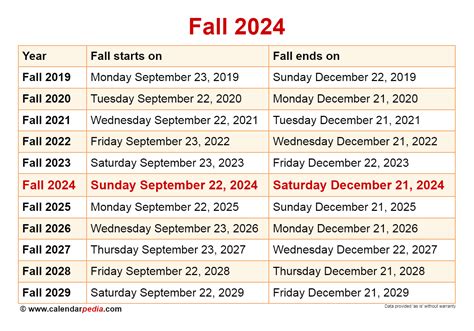 What Is Ucsd Fall Quarter 2024? Key Dates Inside